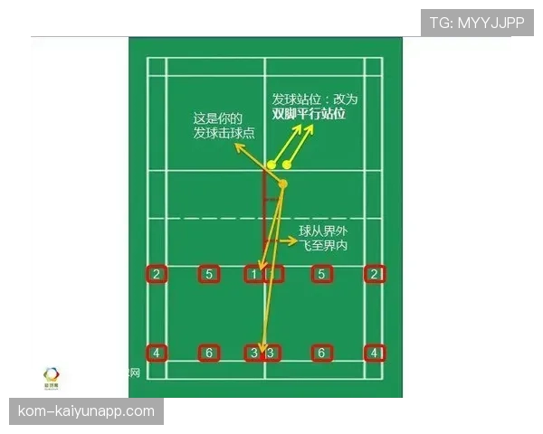 中圈开球规则详解：开球时位置与裁判判罚标准