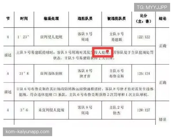 合法冲撞判罚要点：裁判认定的关键动作与界限