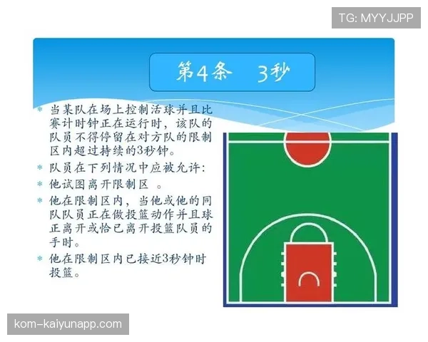 篮球14秒重置规则深度解析，快速搞懂攻防转换新计时