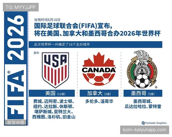 2026世界杯小组赛积分排名规则怎么计算，同分怎么算谁出线